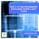 Illustration for article titled Top 7 IT Environment Outages from Last Year